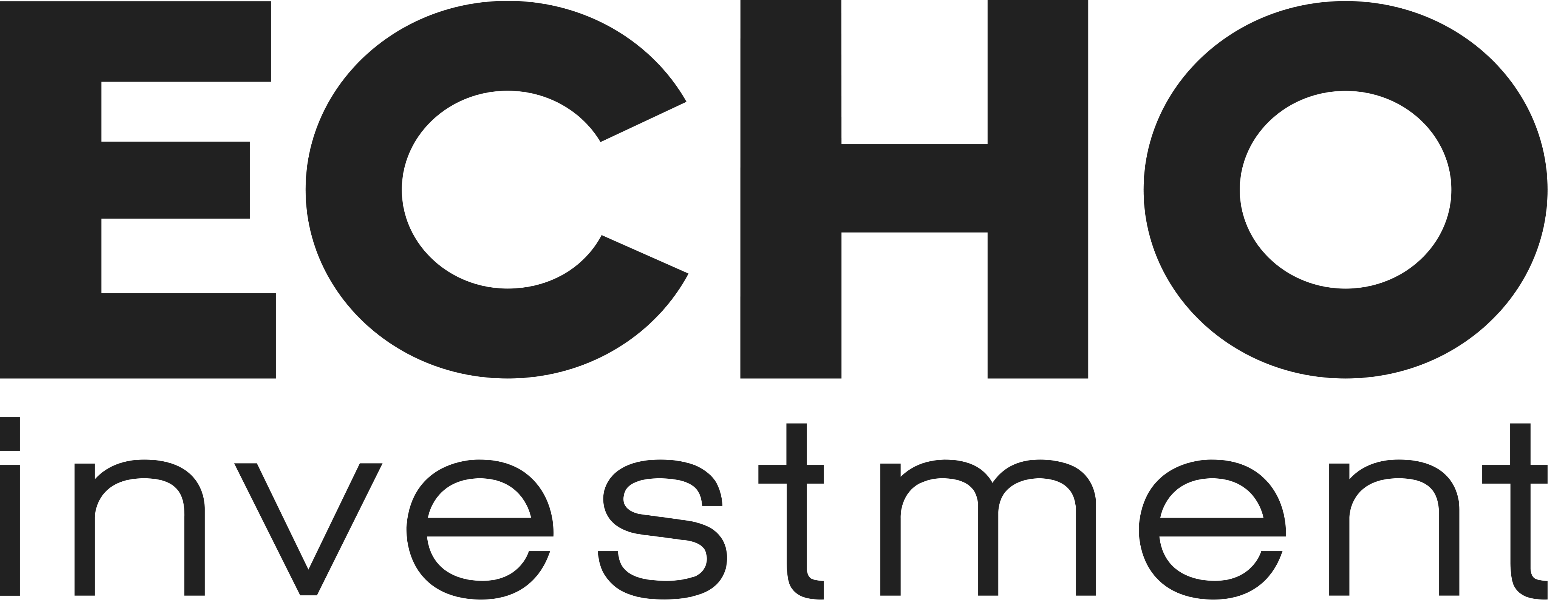 Echo Investment